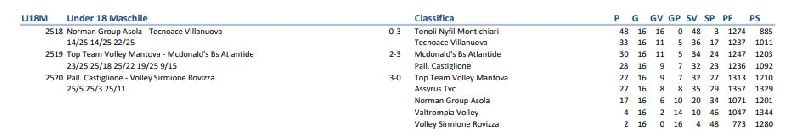 Classifica Under 18