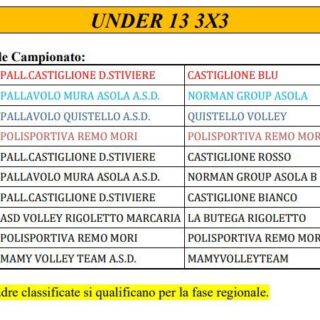 Classifica Under 13