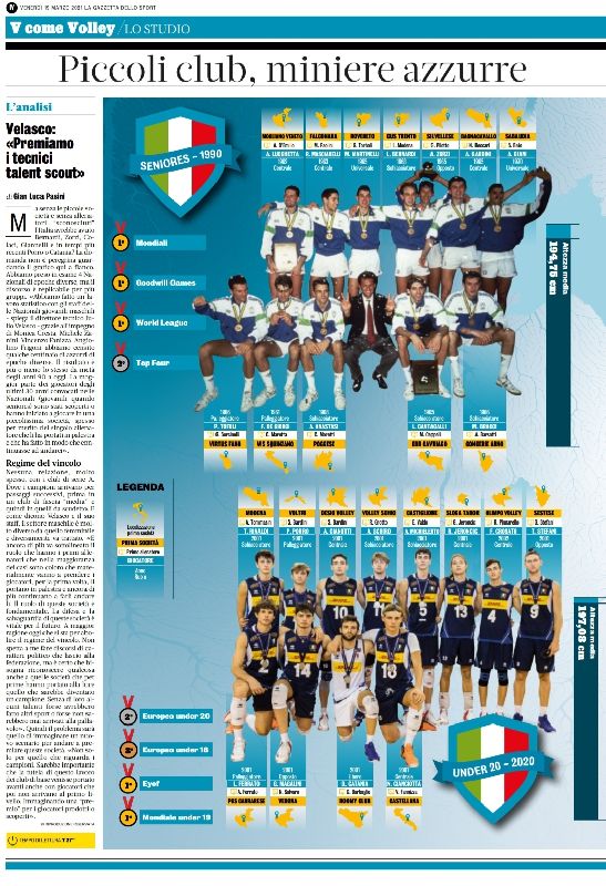 Gazzetta Dello Sport